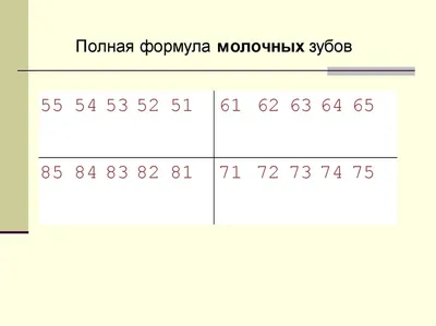 Аномалии (патологии) зубов - причины, классификация, диагностика, лечение