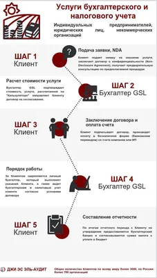 Можно ли обойтись без бухгалтерии? - Блог Platrum