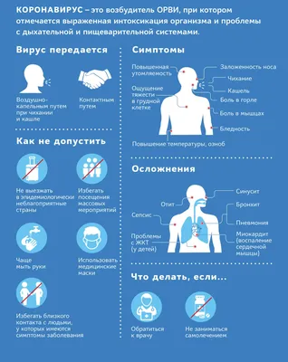 Важная информация о короновирусе! - ГБУЗ Кавказская центральная районная  больница МЗ КК