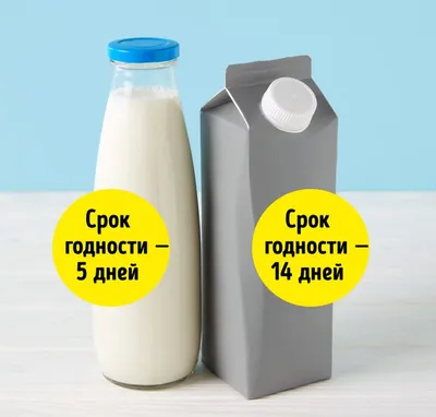 Неоспоримые факты о пользе молока