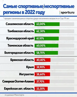 Физическая культура и спорт в системе ценностей школьников – тема научной  статьи по наукам об образовании читайте бесплатно текст  научно-исследовательской работы в электронной библиотеке КиберЛенинка