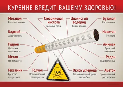 О вреде курения для подростков