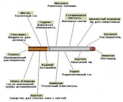 Памятка о вреде курения | ВКонтакте