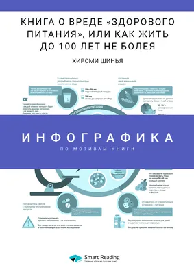 Книга: Книга о вреде здорового питания, Или Как жить до 100 лет, не болея  Купить за 990.00 руб.