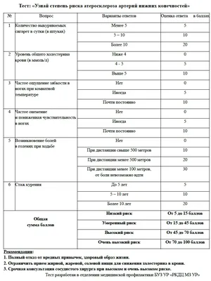 Лекція. Забиті судини ніг | Neurocardiologist INFO