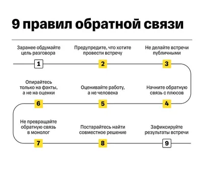 Как давать обратную связь сотруднику. Процесс, виды обратной связи и  доставка