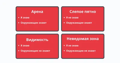 Как давать и получать обратную связь, если ты воробушек-социофобушек / Хабр