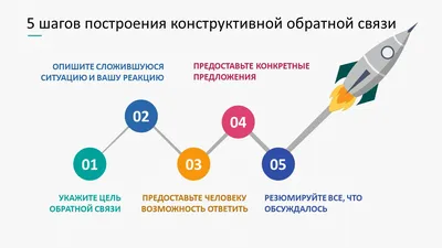 Конструктивная обратная связь – Технология тренинга