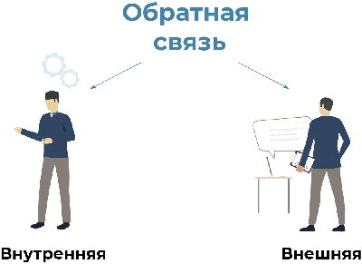 Обратная связь: о чем и как спрашивать сотрудников