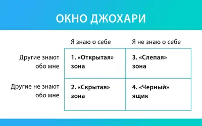 Как правильно давать негативную обратную связь сотрудникам