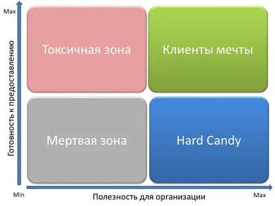 Основные элементы эффективной обратной связиTalent Management