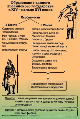 1. ОБРАЗОВАНИЕ ДРЕВНЕРУССКОГО ГОСУДАРСТВА. История Украинской ССР в десяти  томах. Том первый