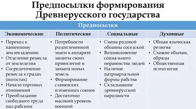 Норманнская теория – политическая трактовка происхождения Древнерусского  государства