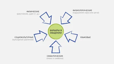 Общение в семье, где человек неизлечимо болен — Про Паллиатив