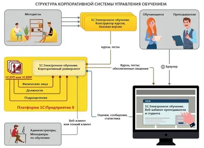 Домашнее обучение в школе: что такое, плюсы и минусы