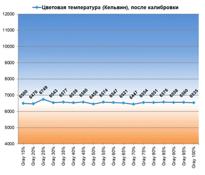 10000 шт./лот 6 мм Бирюзовый Цвет акриловый бриллиант конфетти стол  рассеянный Конфетти Для Свадьбы Свадебные шоу Декор | AliExpress