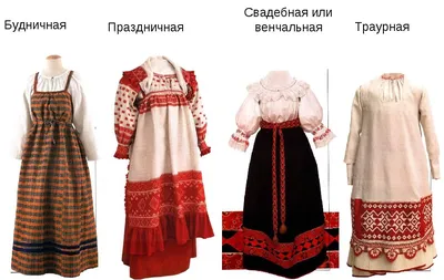 Одежда народов россии в прошлом