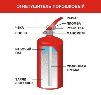 Огнетушитель купить в Москве | Огнетушители - продажа с доставкой, цена