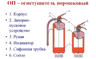 Перезарядка порошкового огнетушителя ОП-25 ABCE - заказать по цене 1 050,00  ₽ в Санкт-Петербурге - ПК \"ПожИнтер\"