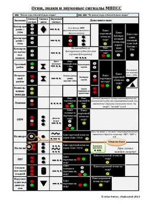 Ogni Znaki I Zvukovye Signaly MPPSS | PDF