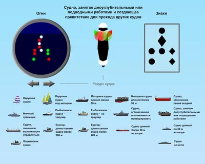 Скачать МППСС - Огни и знаки судов [APK] v5.3 на Андроид бесплатно