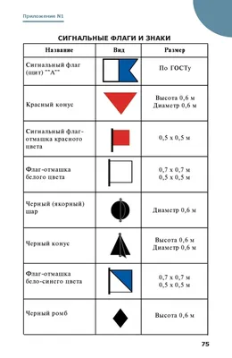 Международные правила предупреждения столкновения судов в море (МППСС-72).  | Сакура