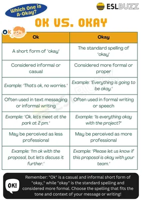 Ok vs. Okay: Which One Is A-Okay? - ESLBUZZ