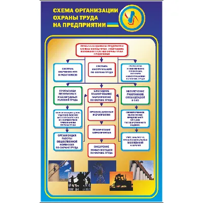 Стенд Схема организации охраны труда на предприятии (95067) | Компанія  FoxPrint