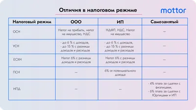 Список документов для регистрации ООО