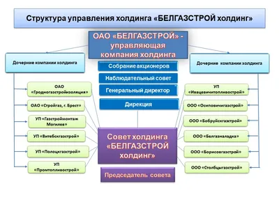 Регистрация и открытие ООО под ключ в Екатеринбурге: цена от 8000 рублей,  помощь в регистрации фирмы.