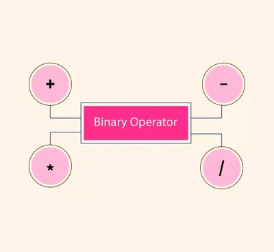 In Typescript, what is the ! (exclamation mark / bang) operator? | by Ohans  Emmanuel | Medium
