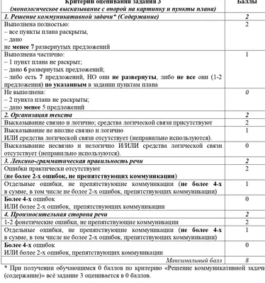 ВПР по английскому языку 7 класс 2024: варианты, задания, демоверсии,  подготовка, критерии оценивания.