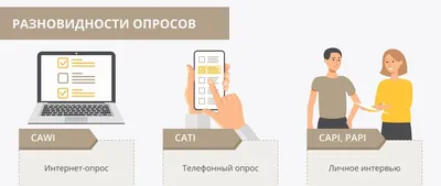 Что такое экспертный опрос, правила интервью с экспертами, примеры анкет