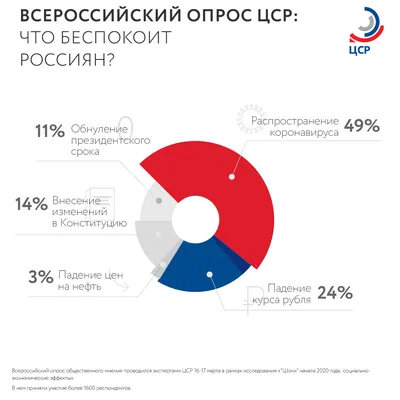 Социологический опрос жителей города Дербента | Генплан Москвы