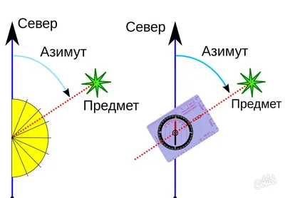 Плакат: Определение координат на карте. Ориентирование на местности без  карты. - Интернет-магазин СТ-Диалог