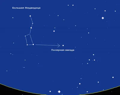 Ориентирование на местности без карты » PUTI-shestvuy