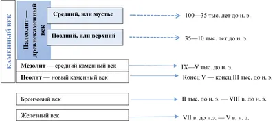 2. Древнее население Беларуси