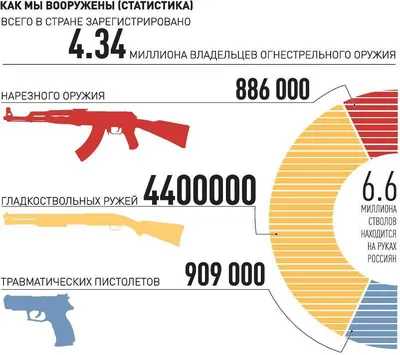 гражданское оружие | ГАЗЕТА НАШЕГО ГОРОДА