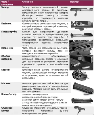 Лямки крепления оружия ЛКА купить в интернет-магазине ЗАСТАВА