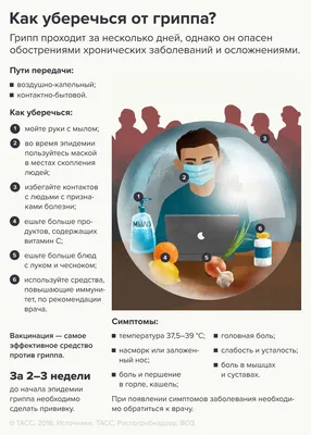 Заболеваемость ОРВИ выросла на 12,8% в Якутии - Информационный портал  Yk24/Як24