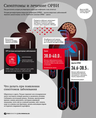 Симптомы и лечение ОРЗ и гриппа - РИА Новости, 09.04.2012