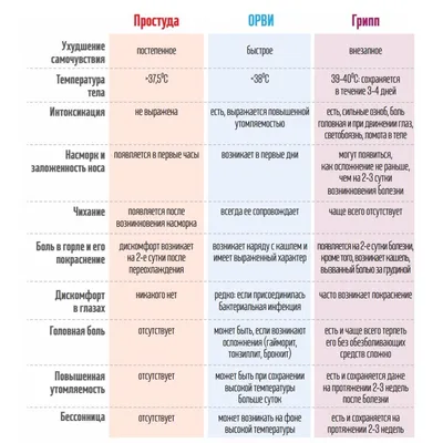 ОРЗ | Библиотека Лосяша | Fandom