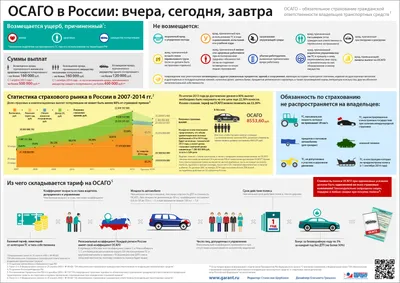 Страхование ОСАГО онлайн - Купить автоцивилку