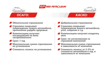 Все изменения ОСАГО в 2022 году: что ждет водителей — хорошего и плохого ::  Autonews