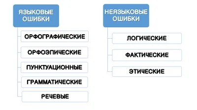 Ошибки: хорошо или плохо при изучении иностранного языка?