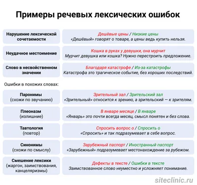 Проверка сайта на ошибки в SEO: какие ошибки на сайте встречаются чаще всего