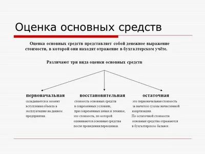 Варианты поступления основного средства в 1С