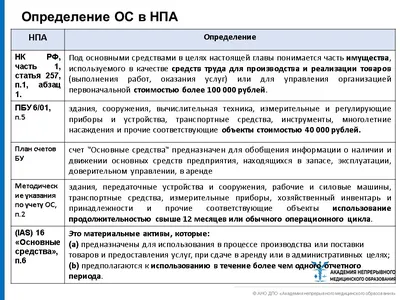 Основные средства | База знаний