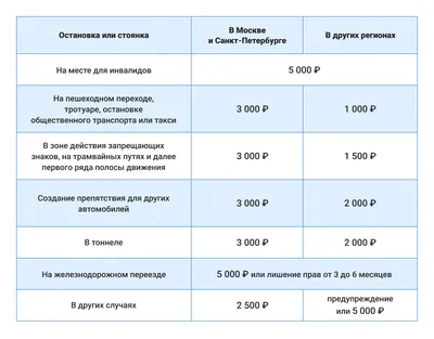 12. Остановка и стоянка — ПДД РФ