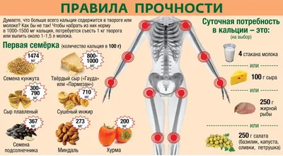 Остеопороз у женщин — лечение в Ростове-на-Дону | Цены и отзывы